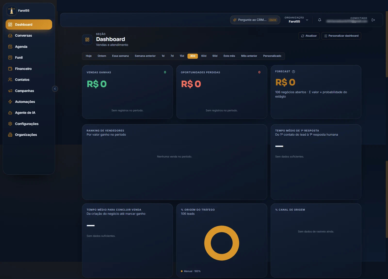 Dashboard com vendas, oportunidades, previsão e origem dos clientes